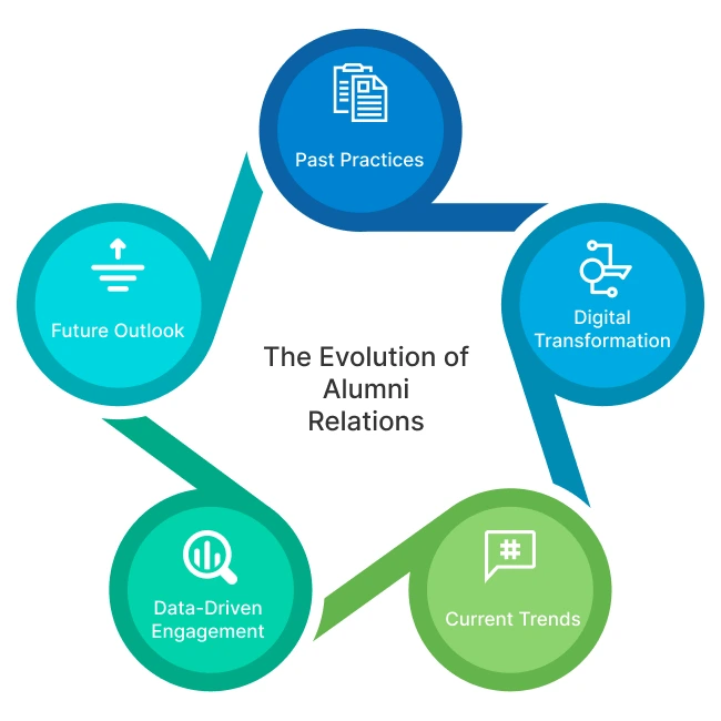 Alumni Management System