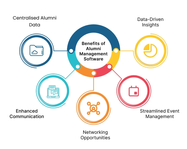 Alumni Management System