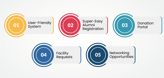 Alumni Management System