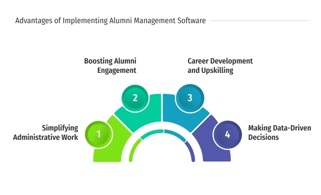 Alumni Management System