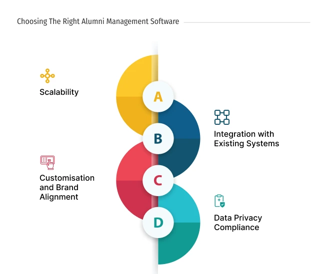 Alumni Management System
