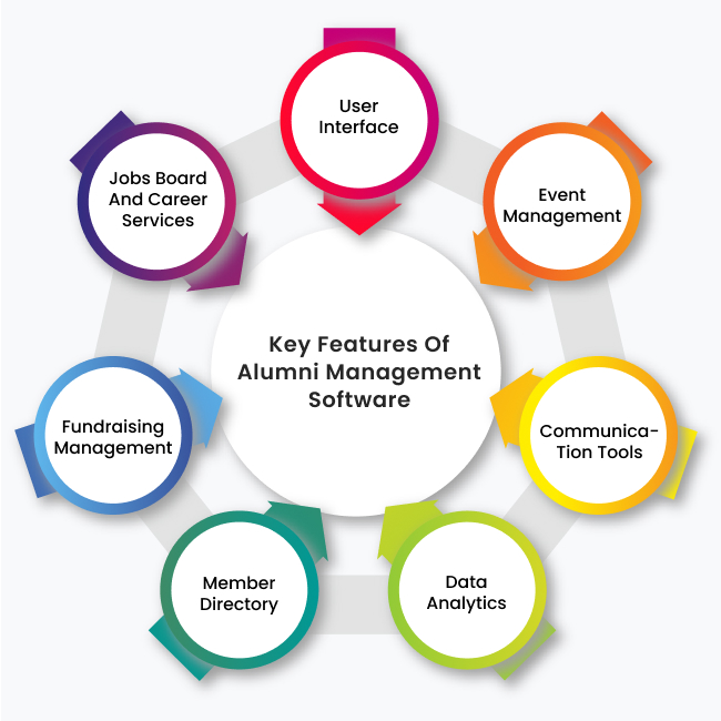 Alumni Management System