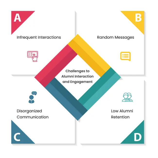 Alumni Management System