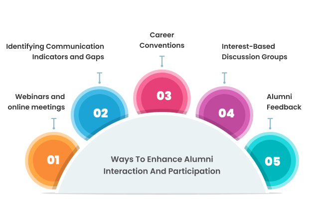 Alumni Management System