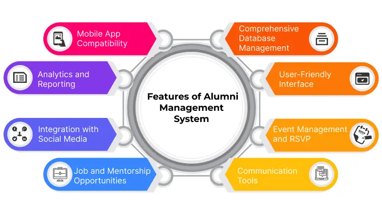 Alumni Management System