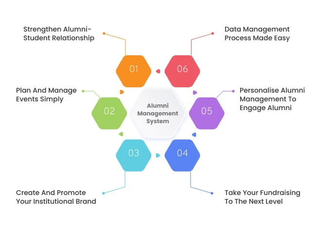 Alumni Management System