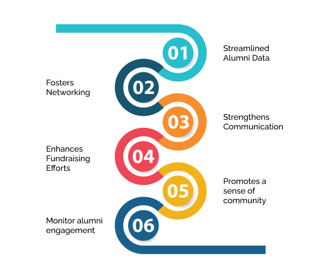 Alumni Management System