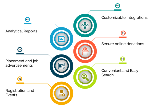 Alumni Management System